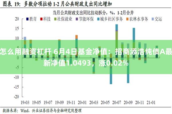 怎么用融资杠杆 6月4日基金净值：招商添浩纯债A最新净值1.0493，涨0.02%