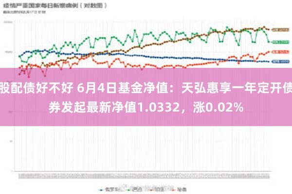 股配债好不好 6月4日基金净值：天弘惠享一年定开债券发起最新净值1.0332，涨0.02%