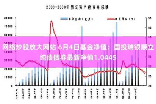 网络炒股放大网站 6月4日基金净值：国投瑞银顺立纯债债券最新净值1.0445