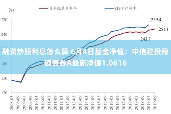 融资炒股利息怎么算 6月4日基金净值：中信建投稳硕债券A最新净值1.0616