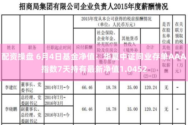 配资操盘 6月4日基金净值：华夏中证同业存单AAA指数7天持有最新净值1.0452