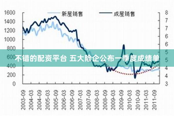 不错的配资平台 五大险企公布一季度成绩单