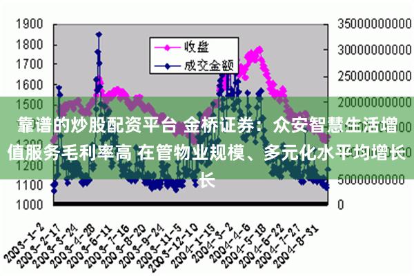 靠谱的炒股配资平台 金桥证券：众安智慧生活增值服务毛利率高 在管物业规模、多元化水平均增长