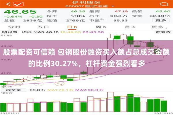 股票配资可信赖 包钢股份融资买入额占总成交金额的比例30.27%，杠杆资金强烈看多