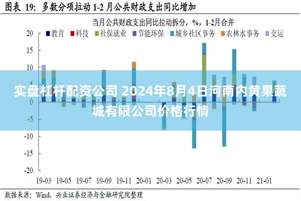 实盘杠杆配资公司 2024年8月4日河南内黄果蔬城有限公司价格行情