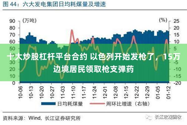 十大炒股杠杆平台合约 以色列开始发枪了，15万边境居民领取枪支弹药