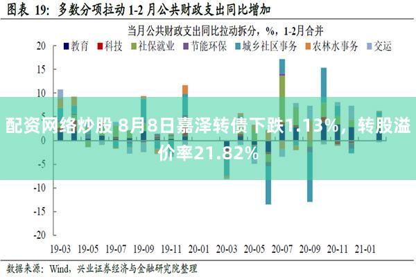 配资网络炒股 8月8日嘉泽转债下跌1.13%，转股溢价率21.82%