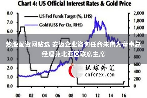 炒股配资网站选 安迈企业咨询任命朱伟为董事总经理兼北亚区联席主席