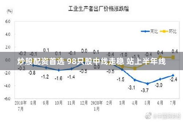 炒股配资首选 98只股中线走稳 站上半年线