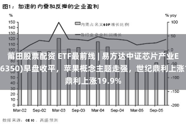 莆田股票配资 ETF最前线 | 易方达中证芯片产业ETF(516350)早盘收平，苹果概念主题走强，世纪鼎利上涨19.9%