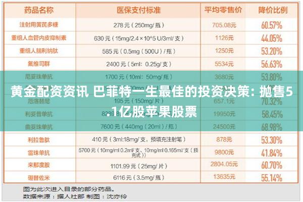 黄金配资资讯 巴菲特一生最佳的投资决策: 抛售5.1亿股苹果股票