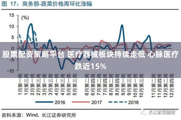 股票配资策略平台 医疗器械板块持续走低 心脉医疗跌近15%