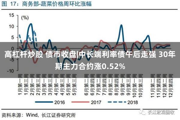 高杠杆炒股 债市收盘|中长端利率债午后走强 30年期主力合约涨0.52%