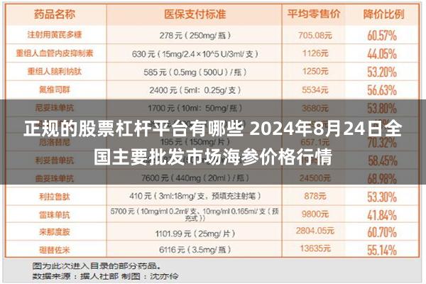 正规的股票杠杆平台有哪些 2024年8月24日全国主要批发市场海参价格行情