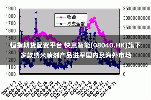 恒指期货配资平台 快意智能(08040.HK)旗下多款纳米喷剂产品进军国内及海外市场