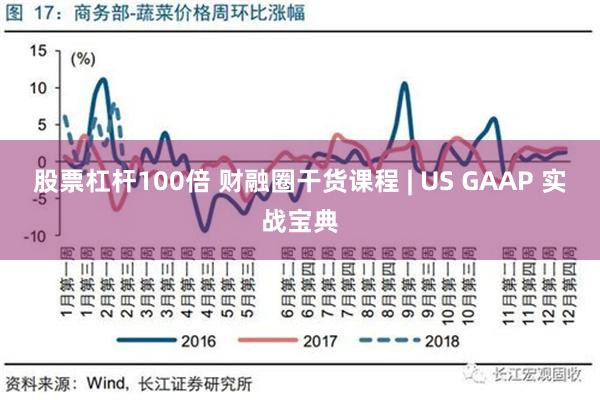 股票杠杆100倍 财融圈干货课程 | US GAAP 实战宝典