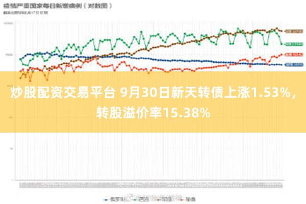 炒股配资交易平台 9月30日新天转债上涨1.53%，转股溢价率15.38%