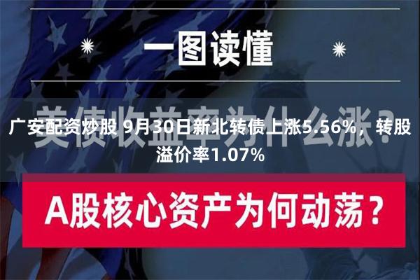 广安配资炒股 9月30日新北转债上涨5.56%，转股溢价率1.07%