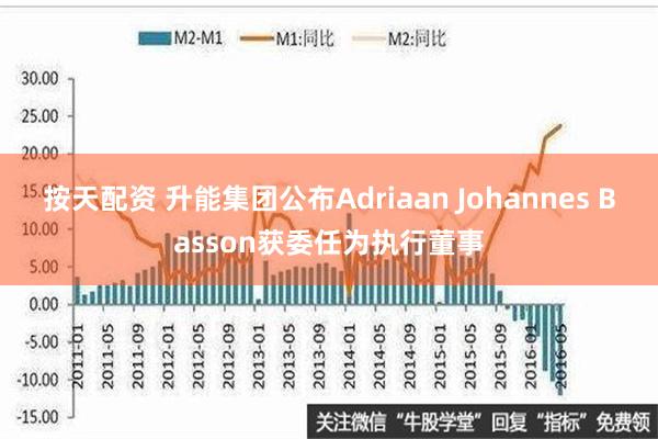 按天配资 升能集团公布Adriaan Johannes Basson获委任为执行董事