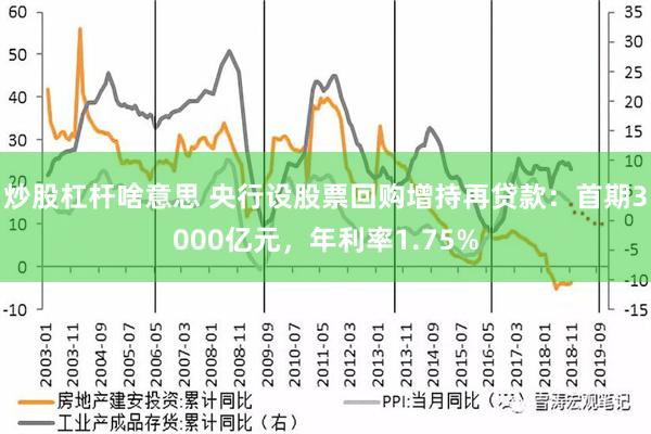 炒股杠杆啥意思 央行设股票回购增持再贷款：首期3000亿元，年利率1.75%