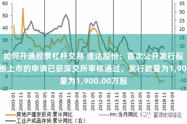 如何开通股票杠杆交易 速达股份：首次公开发行股票并在主板上市的申请已获深交所审核通过，发行数量为1,900.00万股