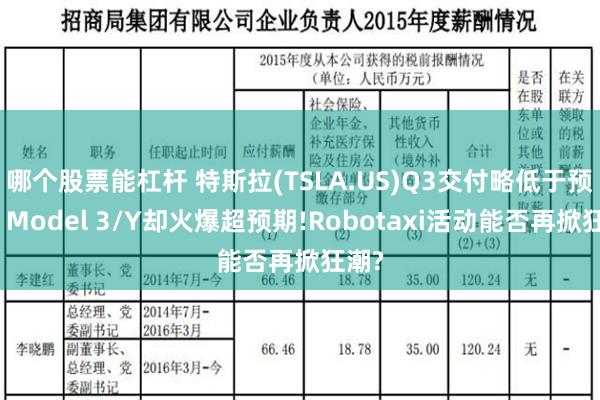 哪个股票能杠杆 特斯拉(TSLA.US)Q3交付略低于预期，Model 3/Y却火爆超预期!Robotaxi活动能否再掀狂潮?