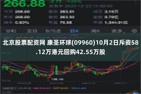 北京股票配资网 康圣环球(09960)10月2日斥资58.12万港元回购42.55万股