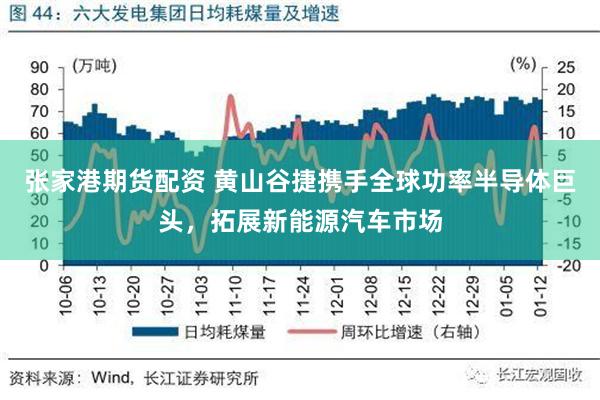 张家港期货配资 黄山谷捷携手全球功率半导体巨头，拓展新能源汽车市场