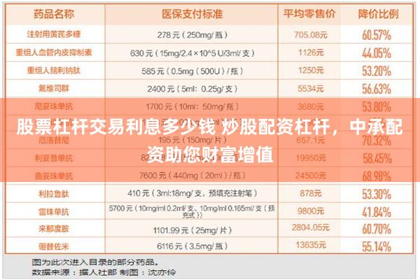 股票杠杆交易利息多少钱 炒股配资杠杆，中承配资助您财富增值