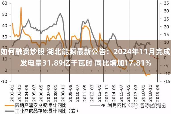 如何融资炒股 湖北能源最新公告：2024年11月完成发电量31.89亿千瓦时 同比增加17.81%