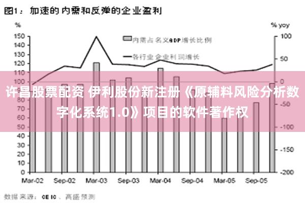 许昌股票配资 伊利股份新注册《原辅料风险分析数字化系统1.0》项目的软件著作权