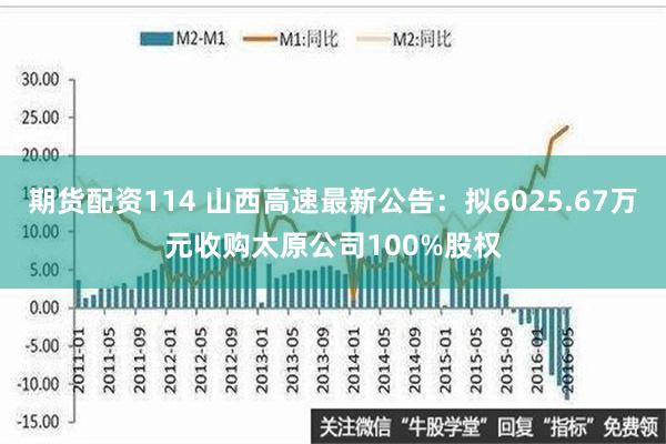 期货配资114 山西高速最新公告：拟6025.67万元收购太原公司100%股权