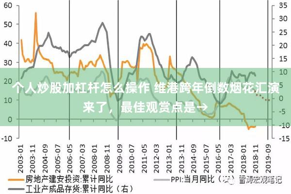 个人炒股加杠杆怎么操作 维港跨年倒数烟花汇演来了，最佳观赏点是→