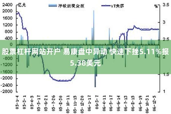 股票杠杆网站开户 易康盘中异动 快速下挫5.11%报5.38美元