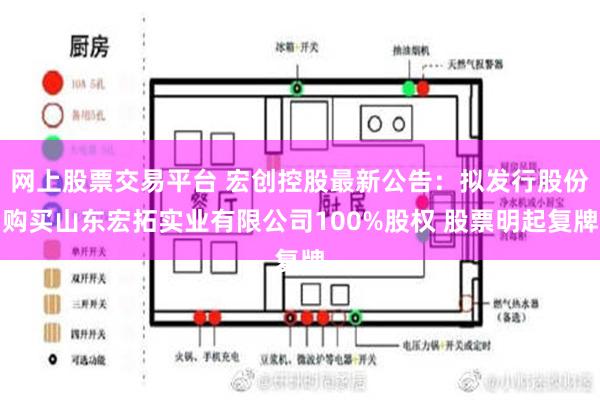 网上股票交易平台 宏创控股最新公告：拟发行股份购买山东宏拓实业有限公司100%股权 股票明起复牌