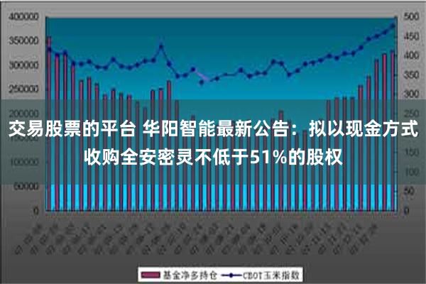 交易股票的平台 华阳智能最新公告：拟以现金方式收购全安密灵不低于51%的股权