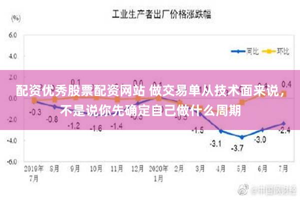 配资优秀股票配资网站 做交易单从技术面来说，不是说你先确定自己做什么周期