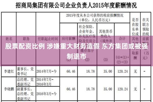 股票配资比例 涉嫌重大财务造假 东方集团或被强制退市